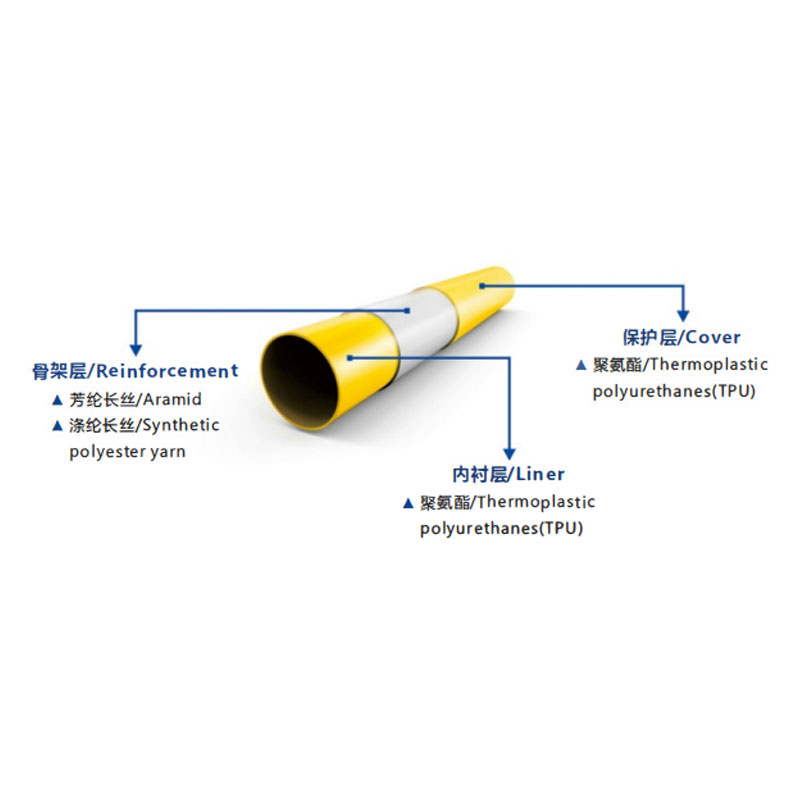非开挖修复软管：燃气管道